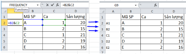 Hàm Lookup trong Excel