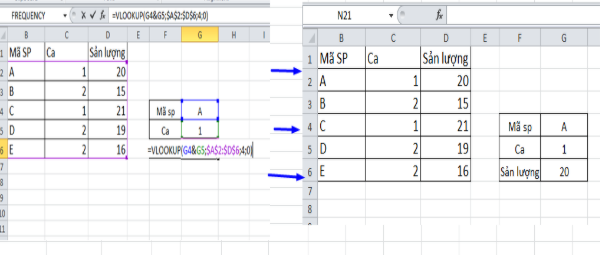 Hàm Lookup trong Excel