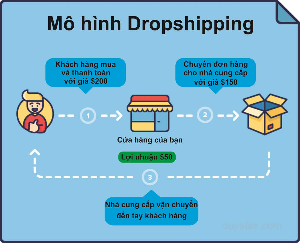 Mô hình kinh doanh điều bạn cần biết