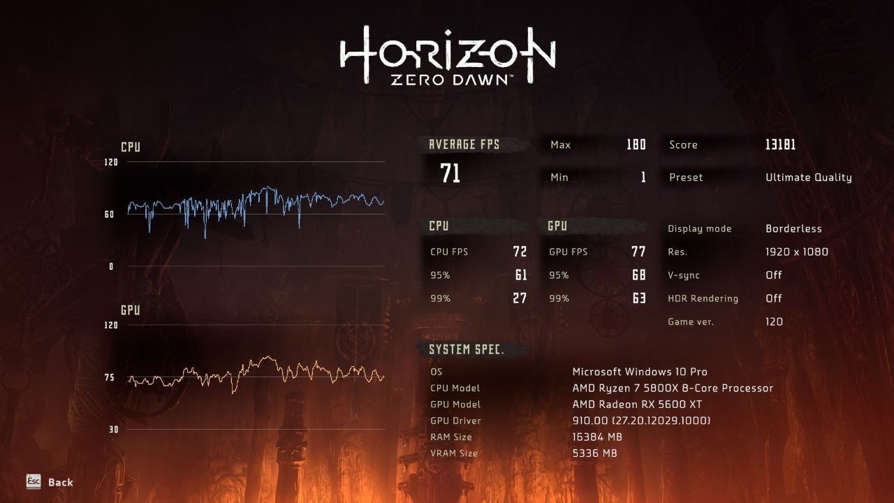 Thử nghiệm trên Horizon Zero Dawn PC