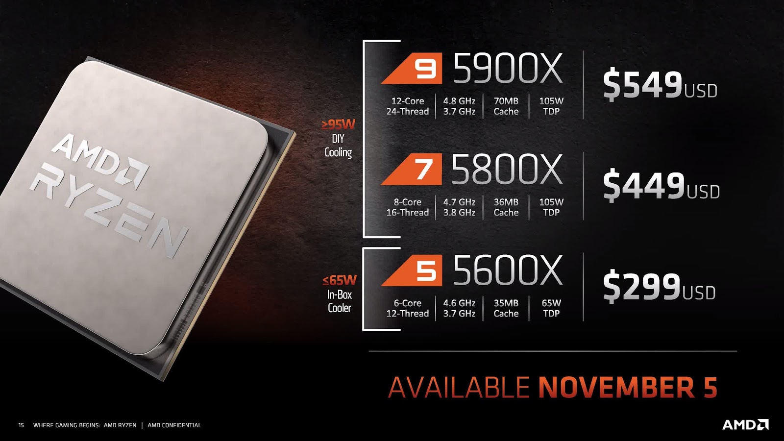 So sánh với các phiên bản CPU cao cấp